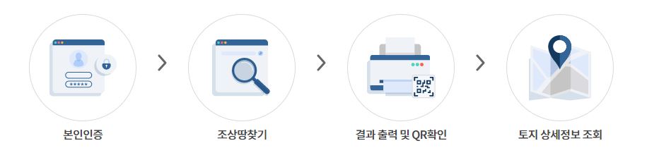 조상땅찾기