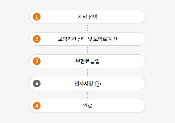 현대해상 원데이(1일) 자동차보험 