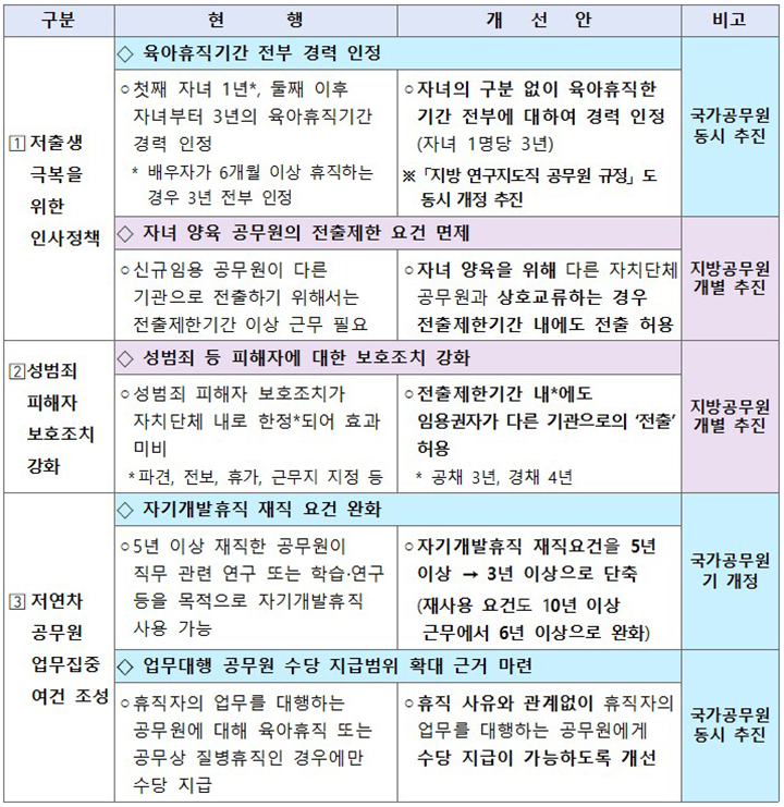 2025년 공무원 수당 및 봉급 인상